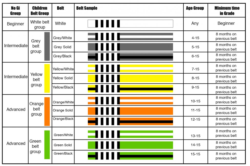 Color Chart For Official Kids Bjj Ranks