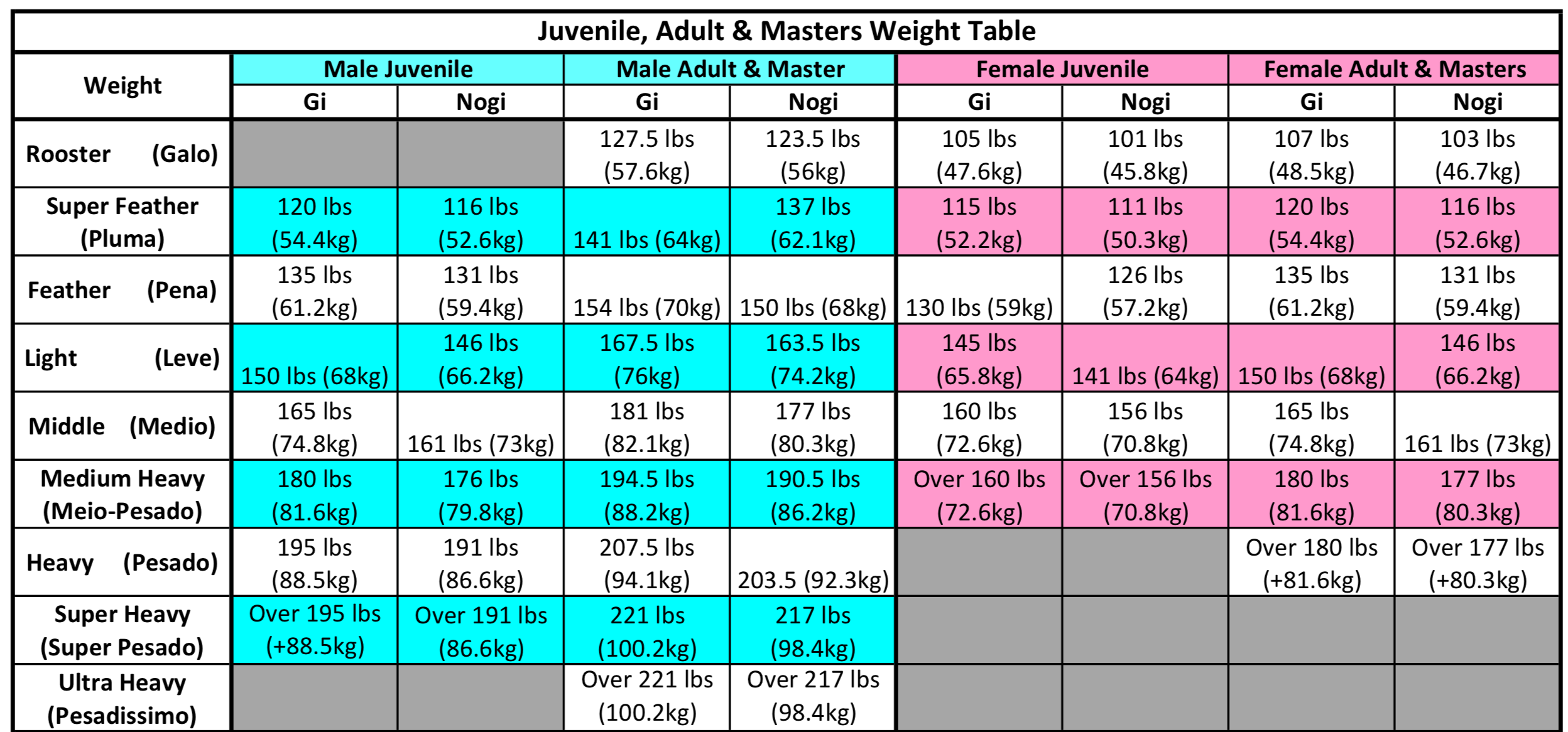 Weight Scale Chart Age