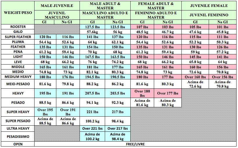 Mma Weight Class Chart