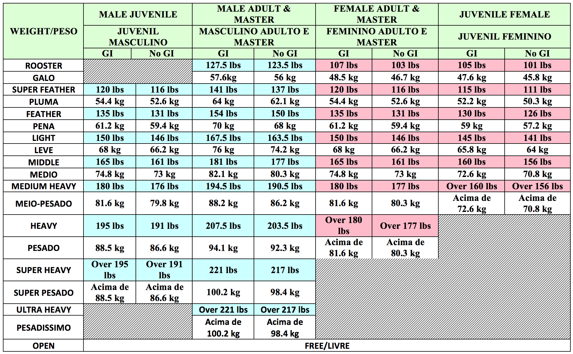 Weight Table