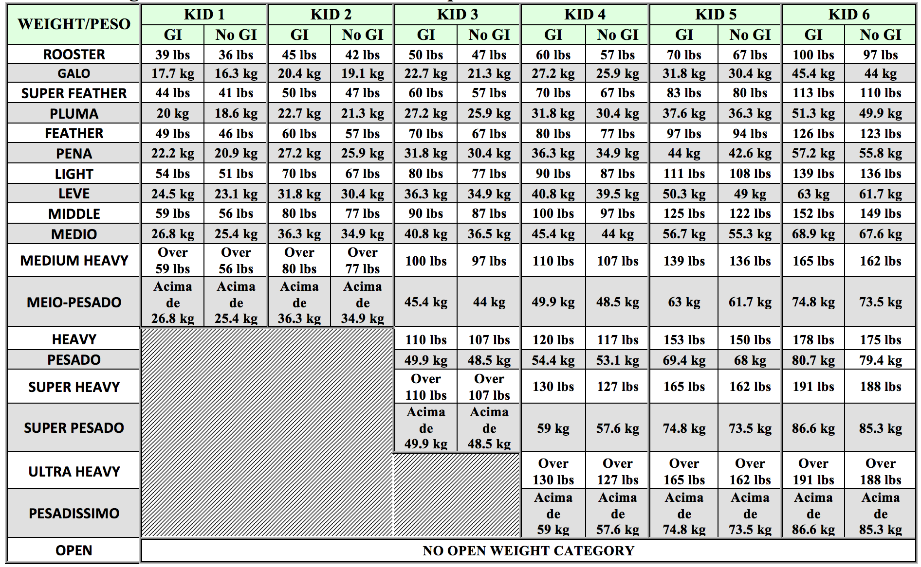 Weight Table